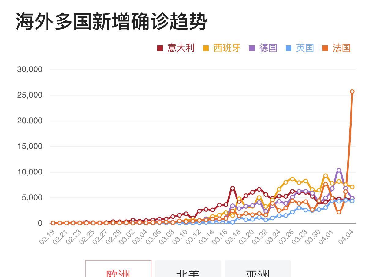 海外疫情最新动态更新，全球疫情发展实时追踪