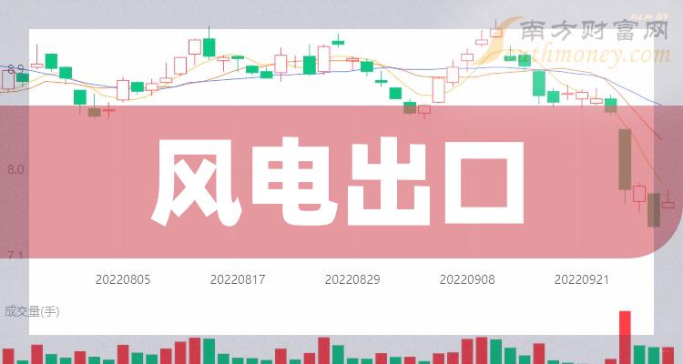 风电股票最新动态，风起云涌，未来展望可期
