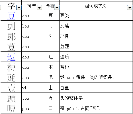 追寻变化，自信闪耀的遵组词旅程探索最新词汇