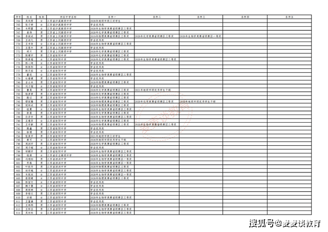 新奥精准资料免费提供综合版,快速处理计划_体育版77.553