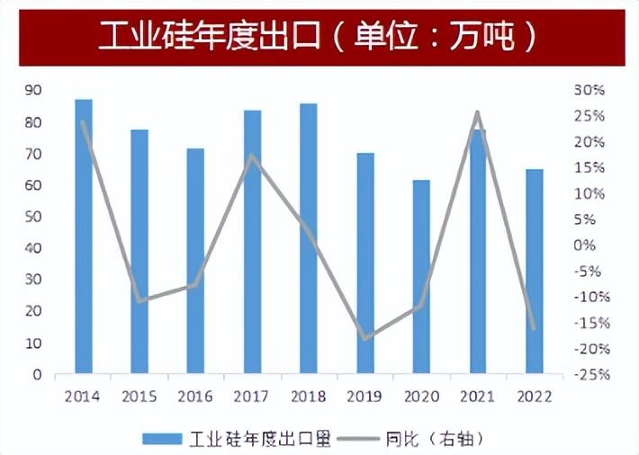 有机硅最新数据概览，背景、进展与地位分析