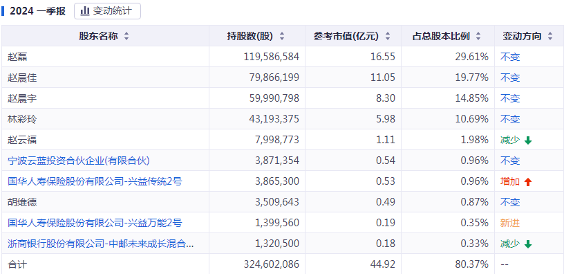2024澳门特马今晚开什么码,稳固计划实施_用心版76.581