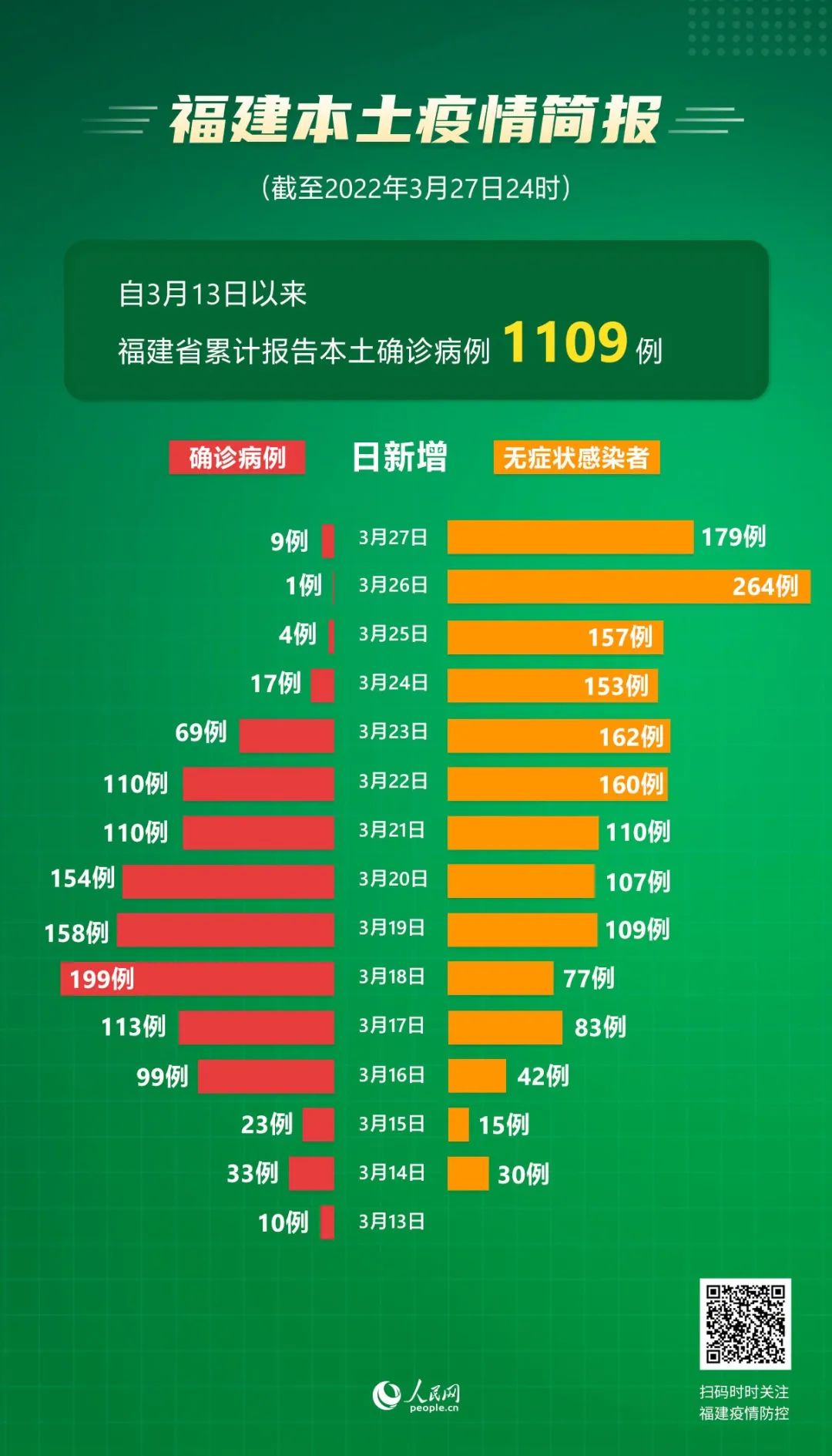 福建最新疫情情况详解，观点论述与态势分析