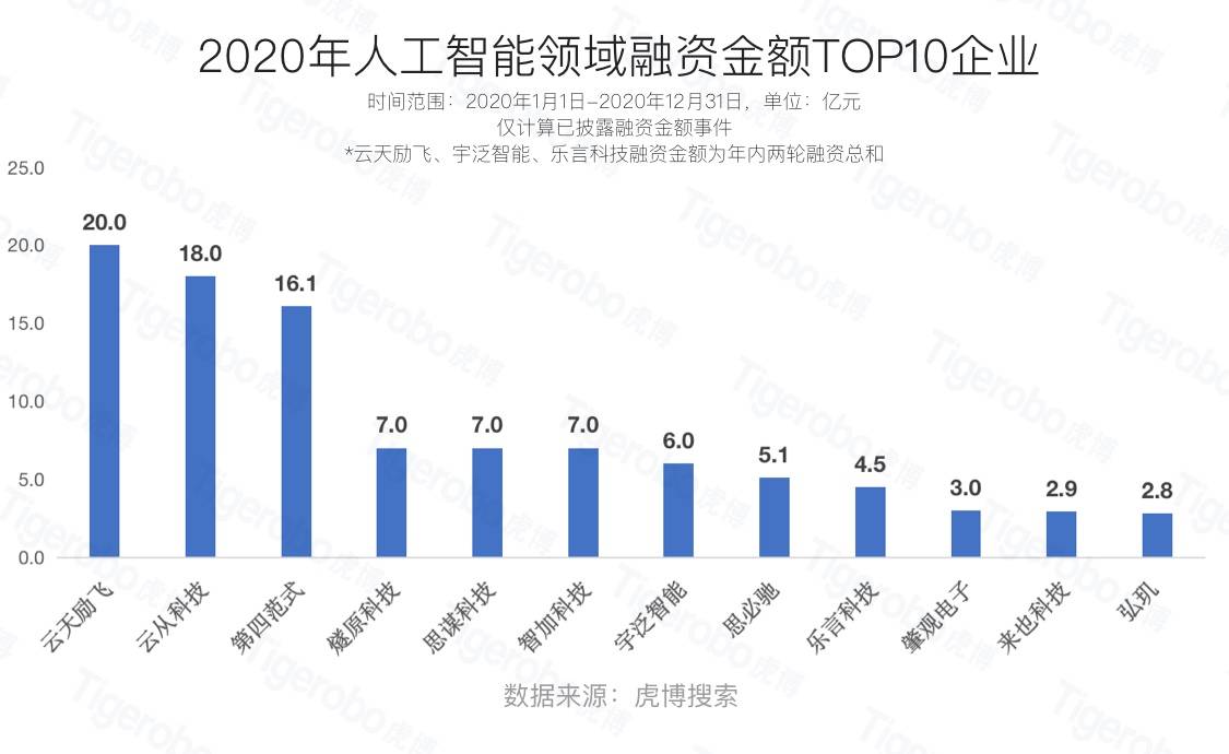 园林绿化 第316页