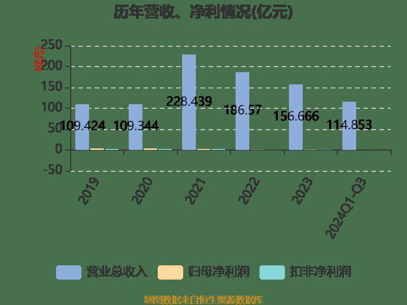2024最新奥马免费资料大全,现象分析定义_响应版2.424