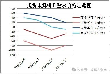 甘遂价格走势，机遇与挑战并存的自我超越旅程