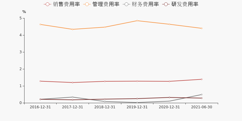 立华牧业经营亏损背后的科技重塑与前沿变革之旅