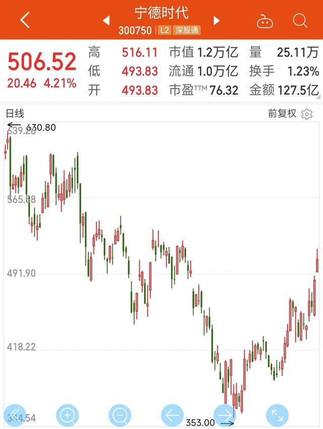 最新监管关注焦点，股市动向揭秘与股票走势分析