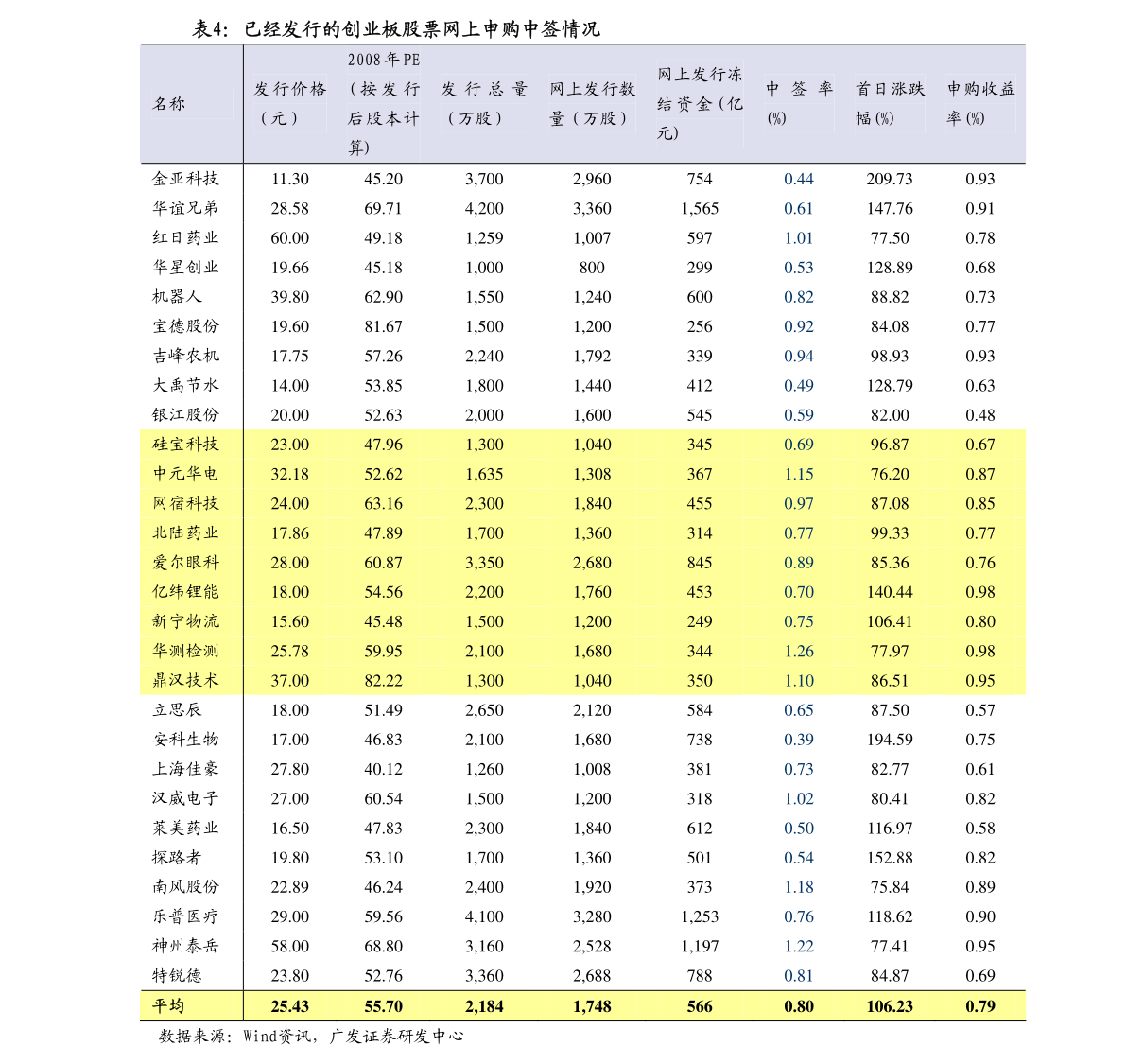 深度解析，000792股票行情与时代地位