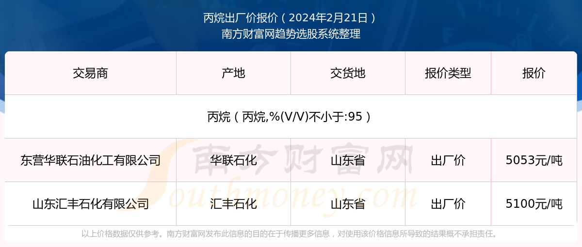 丙烷价格实时查询，探寻奇妙一天的价格波动
