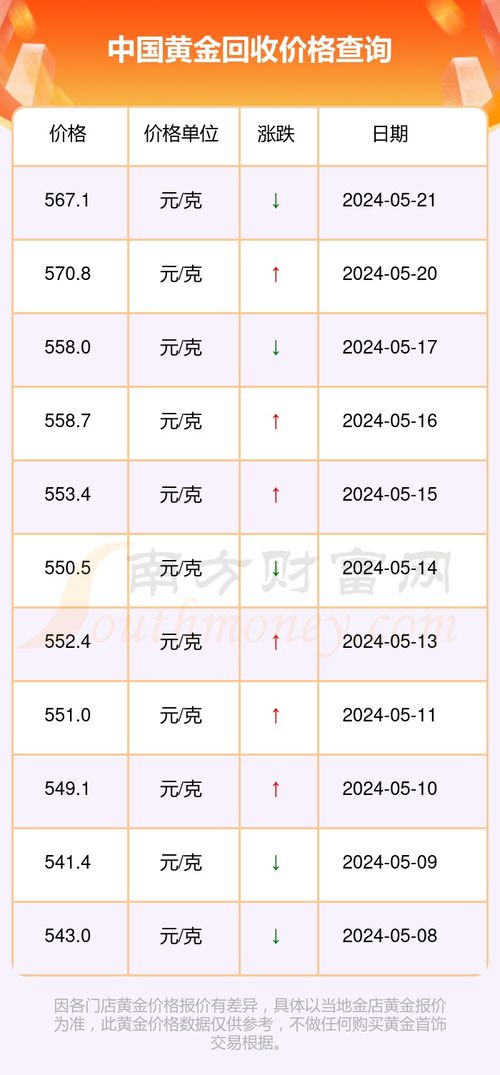 最新金价动态及黄金市场现状与地位分析