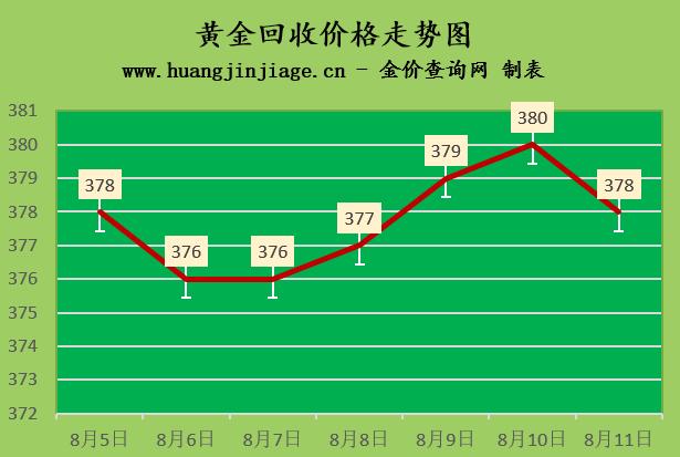 近三年黄金价格走势解析及制作步骤指南
