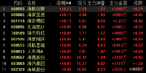 园林绿化 第221页