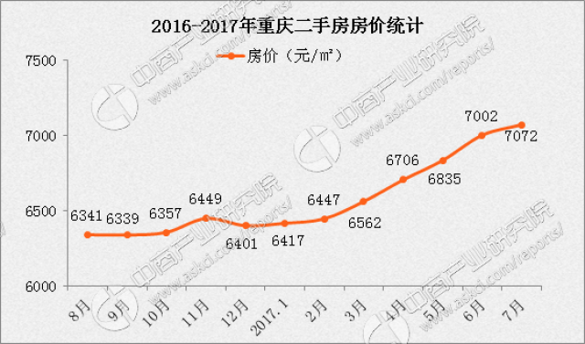 2017年涪陵房价行情深度解析