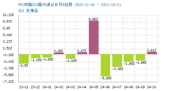 揭秘PVC市场走势，生意社PVC价格动态全解析