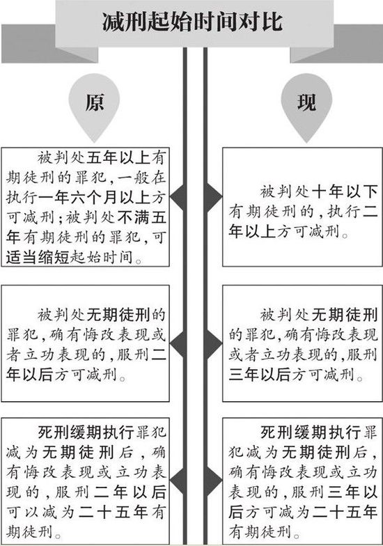 园林绿化 第196页