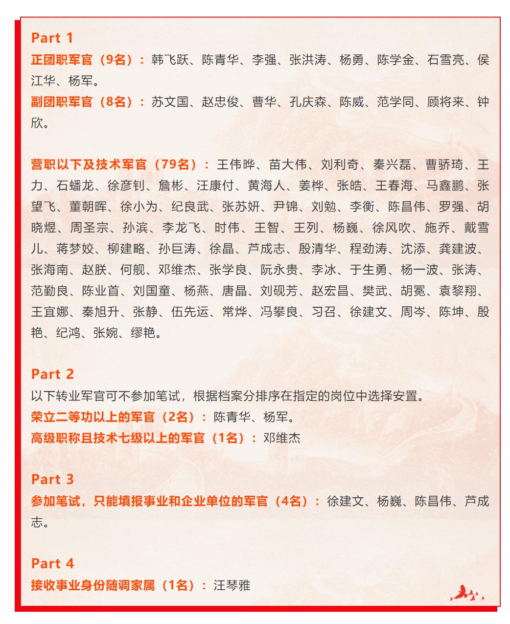 军转套改动态资讯更新🌟