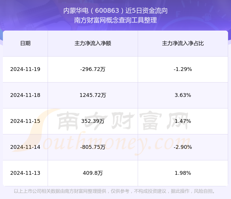 内蒙华电股票价格,内蒙华电股票价格探析