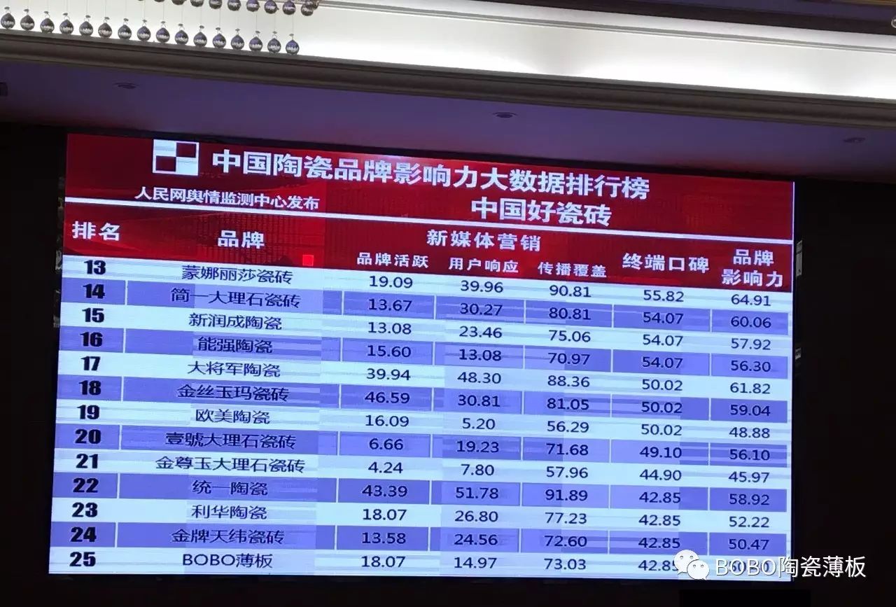 中国陶瓷品牌排名榜单的深入分析与思考