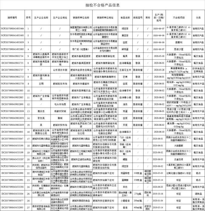 最新检查批次，时代进步的见证者