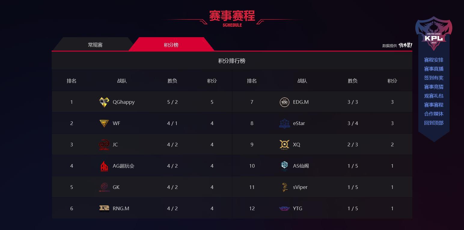 KPL最新排名及其背后的温馨故事