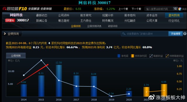 网宿科技股票价格深度分析与未来展望