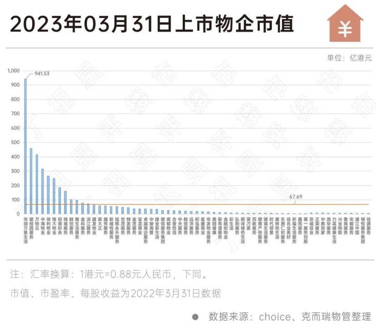 园林绿化 第142页