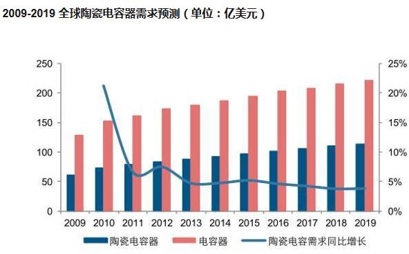MLCC价格最新动态及最新消息更新