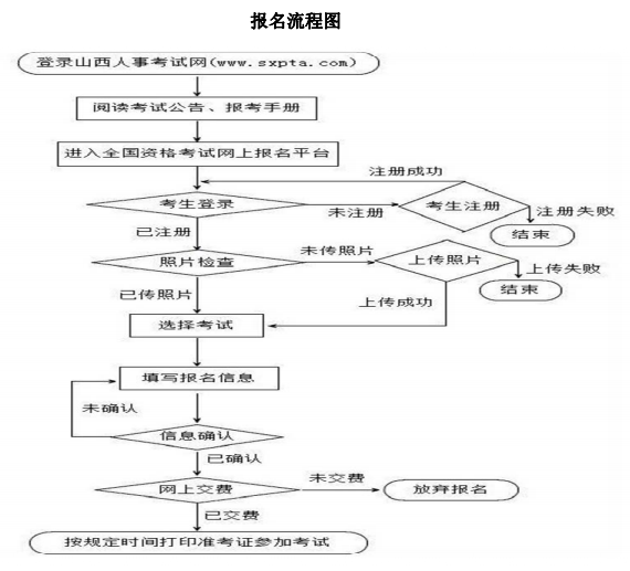 山西二建报考最新条件及科技重塑考试新体验