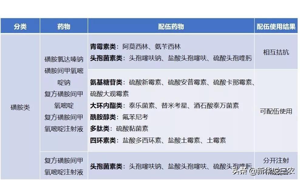 最新兽药配伍禁忌大全，科技提升畜牧业安全，护航生命绿洲