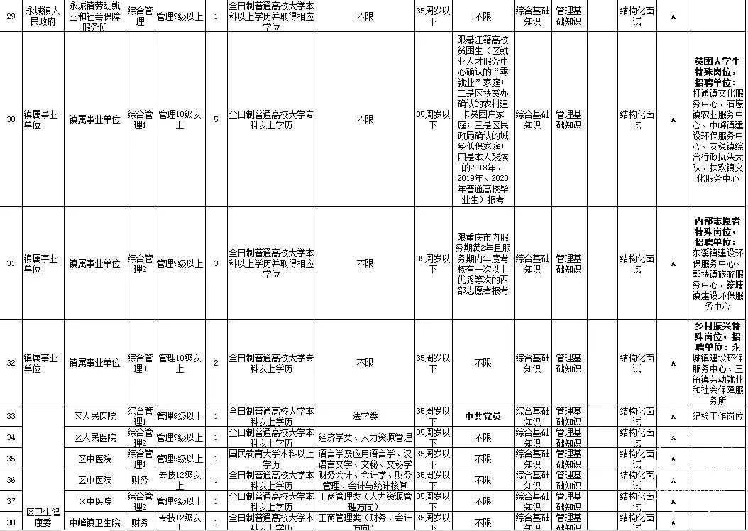 綦江区最新人事任免,綦江区最新人事任免，一场自然美景的探索之旅，寻找内心的平静
