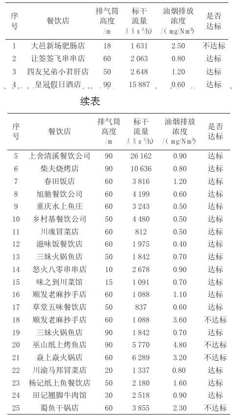 园林绿化 第109页